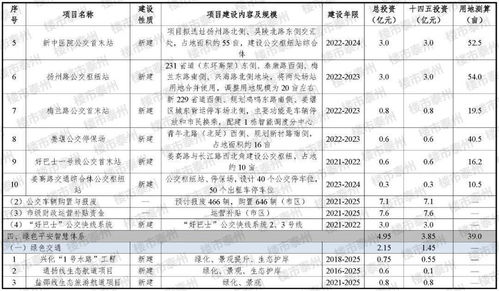 泰州“十四五”交通規(guī)劃亮點解讀 南站升級、高鐵網(wǎng)絡(luò)拓展與智慧票務(wù)服務(wù)
