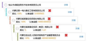 包頭市卓越信息技術(shù)咨詢有限責(zé)任公司 專業(yè)賦能，引領(lǐng)企業(yè)數(shù)字化轉(zhuǎn)型